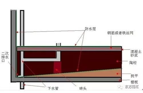 �l(w��i)���g��ˮʩ��