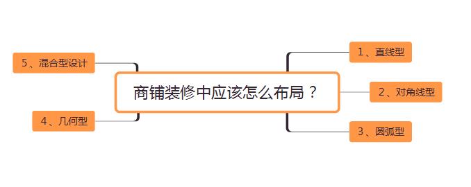 �Ϸ�����b�޲����O(sh��)Ӌ